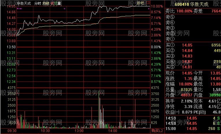 分時抓漲停的技巧 分時抓漲停的技巧