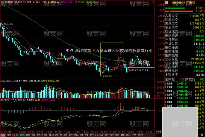 成交量詳細講解(圖) 成交量詳細講解(圖)