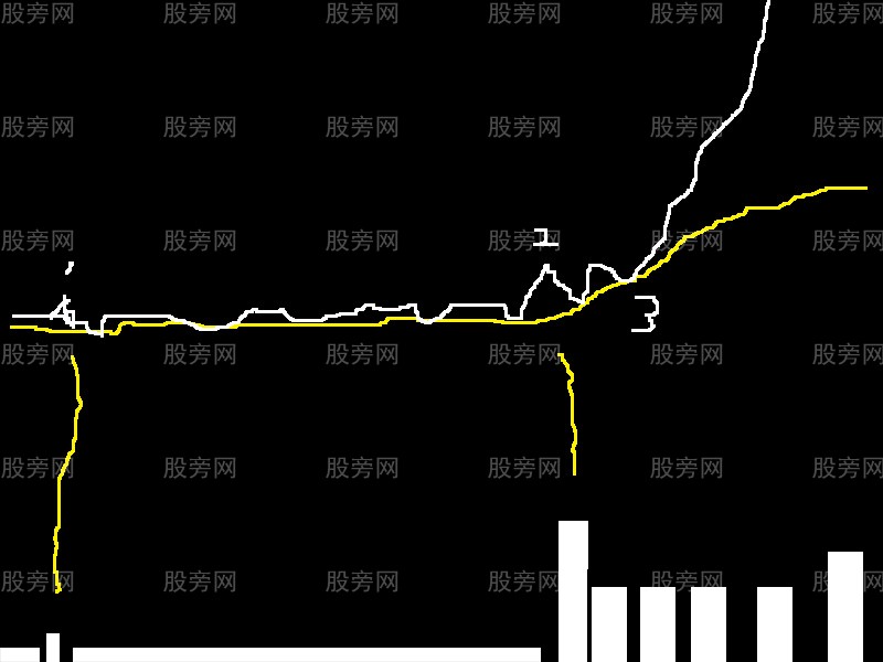 短線抓住強勢股 短線抓住強勢股