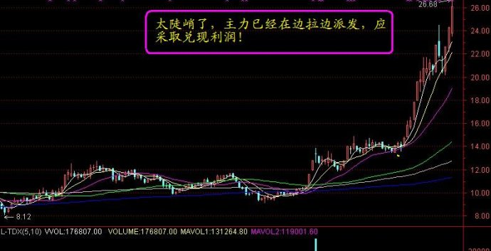 趨勢解套講解 趨勢解套講解