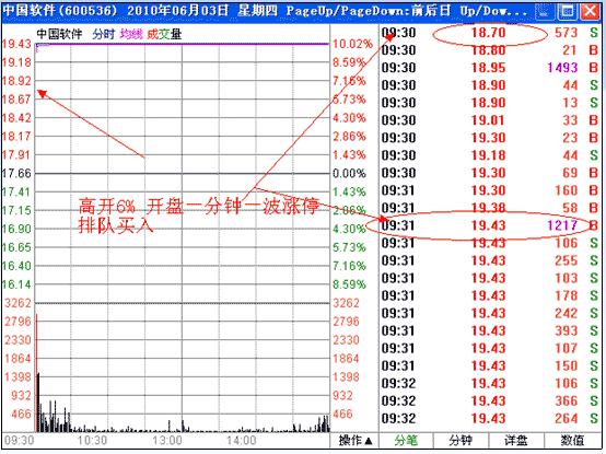 漲停板戰法研究圖解 漲停板戰法研究圖解