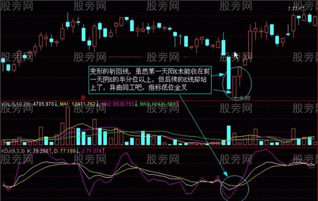 股價次日漲幅的確認 股價次日漲幅的確認