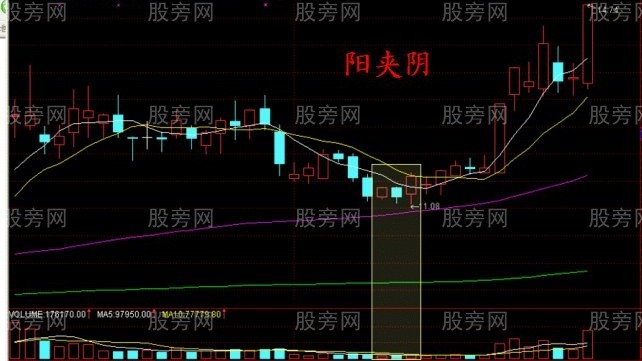 實戰中四種底部形態 實戰中四種底部形態