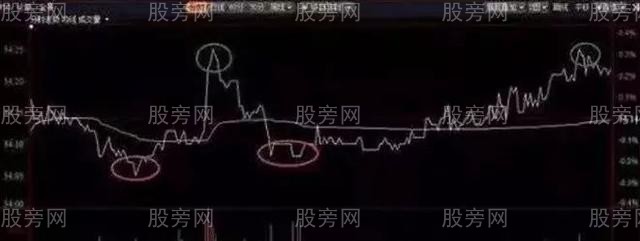 一些解套的實戰應用方法 一些解套的實戰應用方法