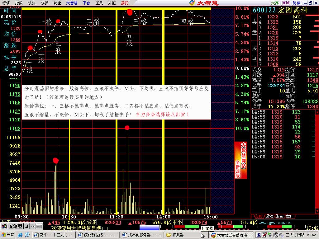 出貨點位分時圖 出貨點位分時圖