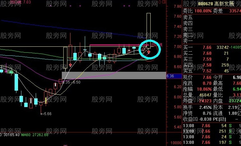 神秘的凹口抓漲停戰法 神秘的凹口抓漲停戰法