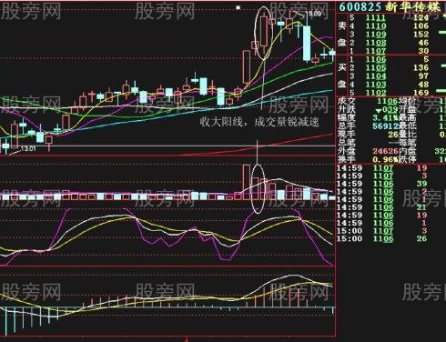 成交量變化的根本規律 成交量變化的根本規律