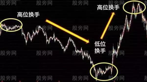 籌碼分佈看透主力操作流程 籌碼分佈看透主力操作流程