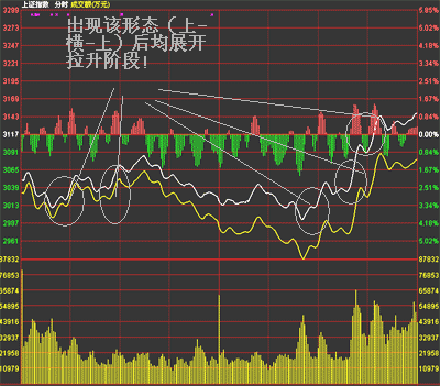 分時圖戰法圖解 分時圖戰法圖解