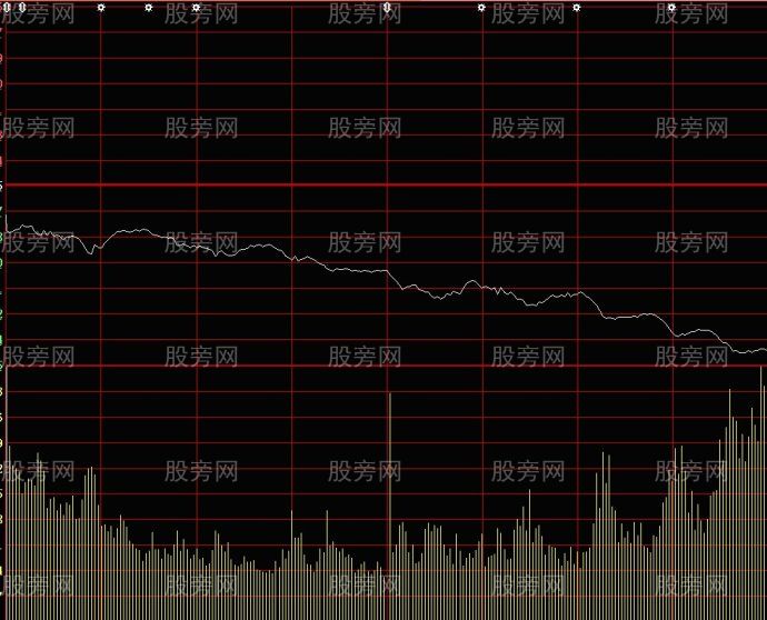 一種分時圖短線買賣的操作依據