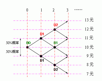 逐步加倉的實踐理論 逐步加倉的實踐理論