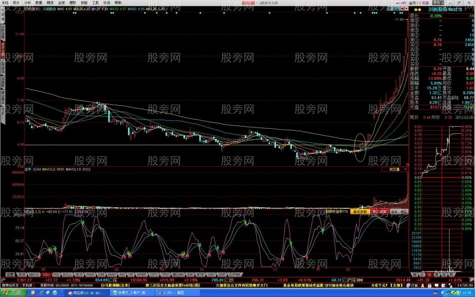 過頂突破攻擊形態 過頂突破攻擊形態