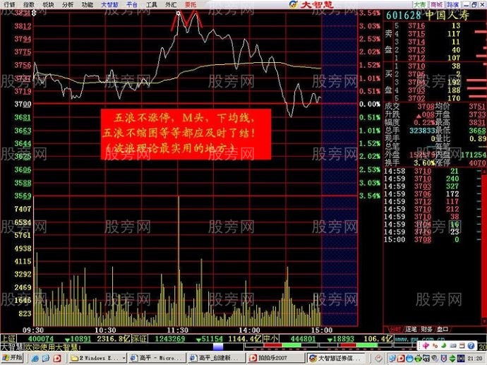 分時出貨經典圖形