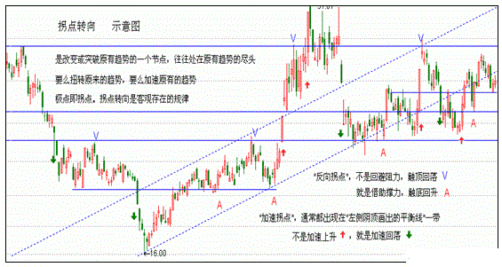 雙陰洗盤,銀谷金坑 雙陰洗盤,銀谷金坑