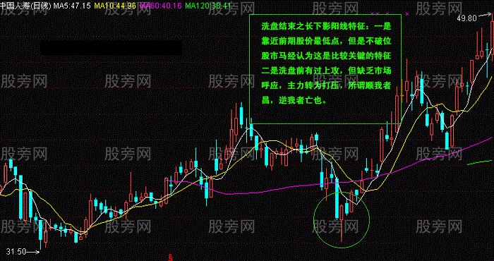 常用K線實戰經驗17式 常用K線實戰經驗17式