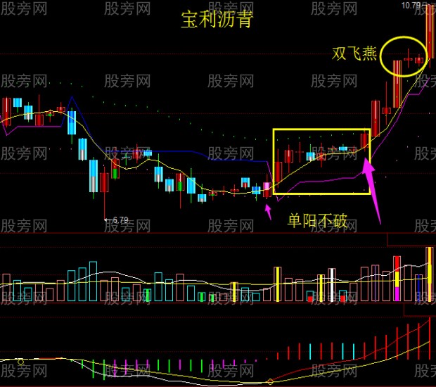 股票操作需大看方向小做買賣