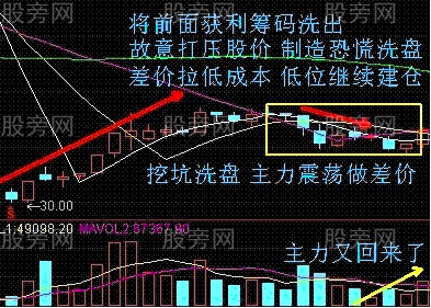 6個買入必備的短線戰法 6個買入必備的短線戰法