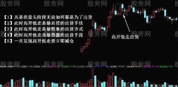 主力出貨的五種手法