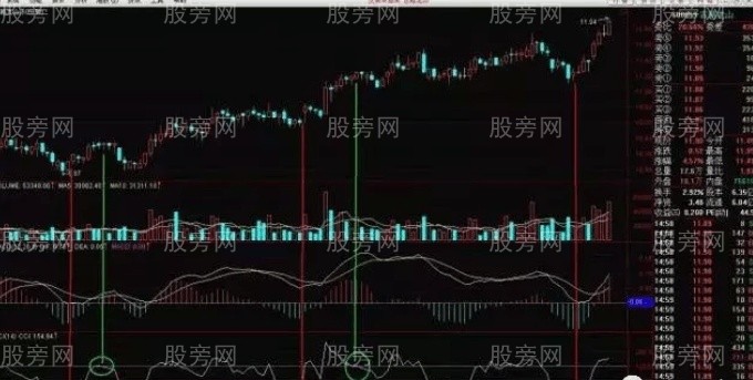 CCI指標全面講解 CCI指標全面講解