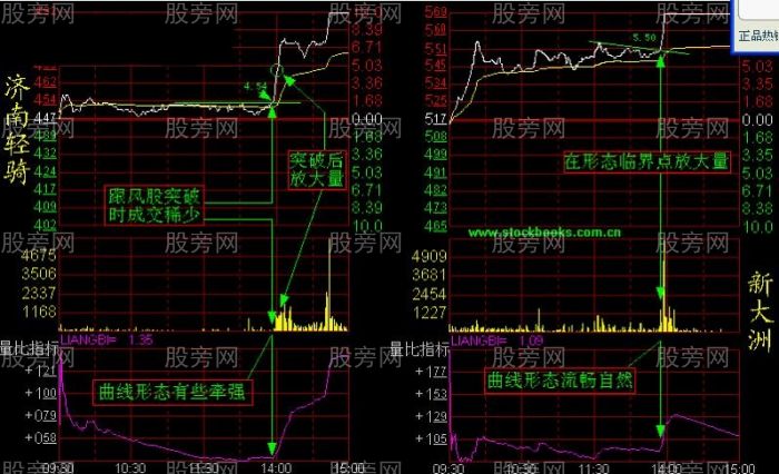 分時盤口內經圖解