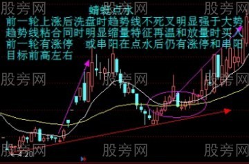 主力反復洗盤的辨別 主力反復洗盤的辨別