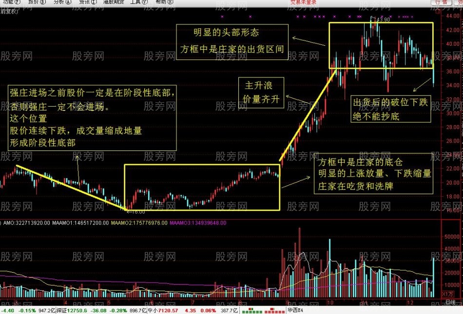 莊傢操作套路