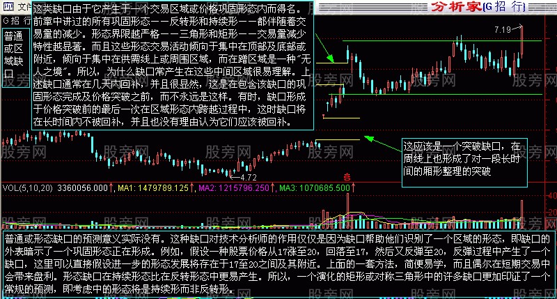 四種缺口的相應操作方法