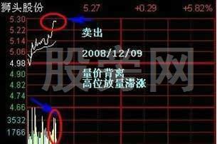 11種T+0操作技巧 11種T+0操作技巧