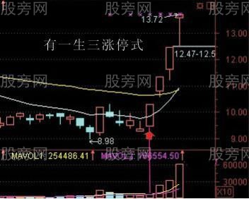 漲停7式秘訣 漲停7式秘訣