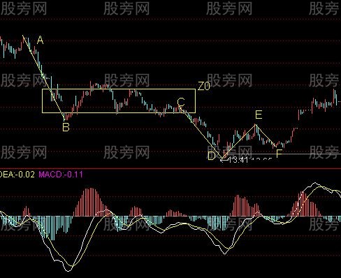 “下跌+上漲”買賣方法 “下跌+上漲”買賣方法
