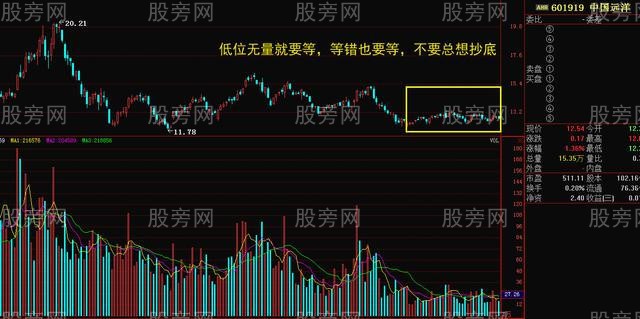 量價擒妖股 量價擒妖股