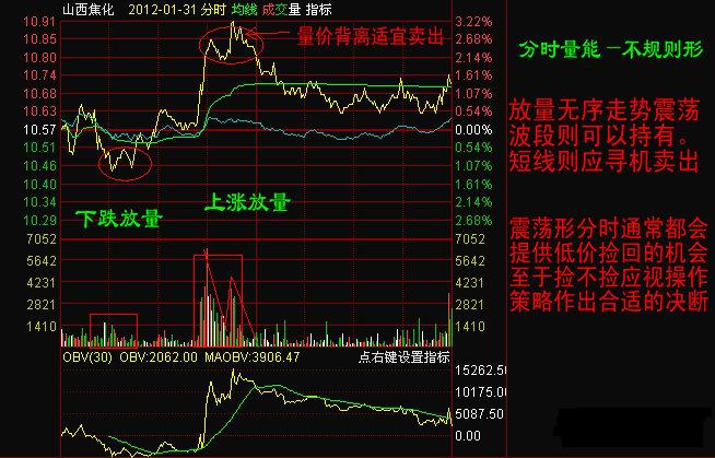 分時量能解析