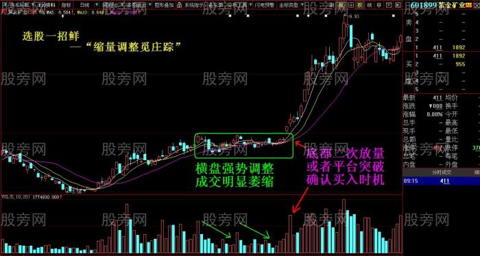 縮量調整發現莊傢 縮量調整發現莊傢