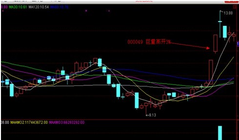 漲停板講解大全(文章超長) 漲停板講解大全(文章超長)