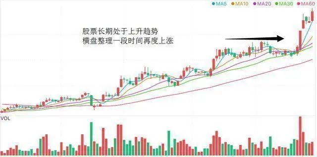 堅定持股吃中長線的方法 堅定持股吃中長線的方法