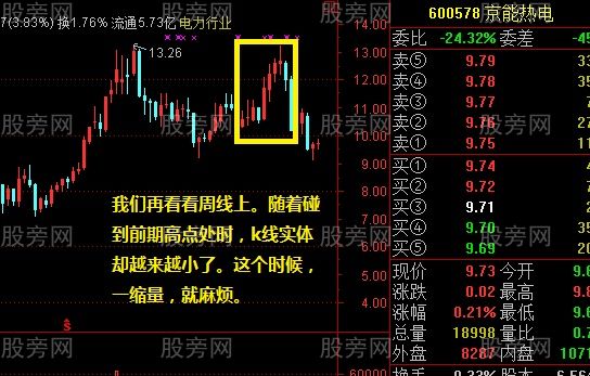 K線配均線才是最有效的技術分析