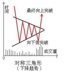 三角形整理形態講解 三角形整理形態講解