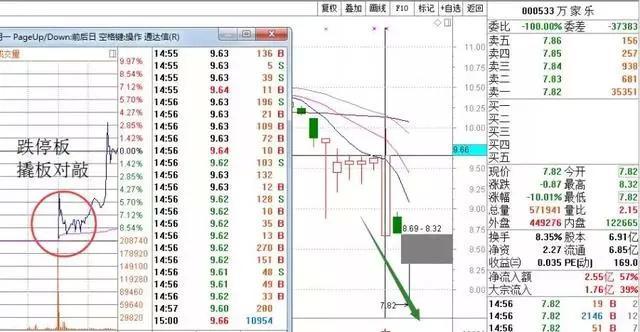 當心暗藏陷阱的五種成交量 當心暗藏陷阱的五種成交量