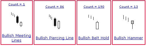 K線分析 K線分析
