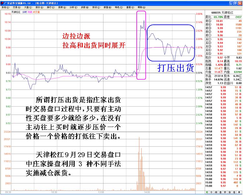 莊傢出貨的判斷 莊傢出貨的判斷