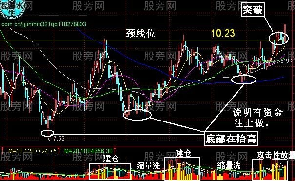 黑馬三浪技術要點 黑馬三浪技術要點