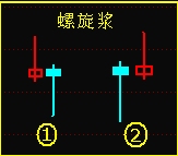 K線組合之螺旋漿 K線組合之螺旋漿