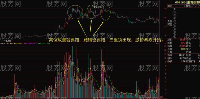 量價擒妖股 量價擒妖股