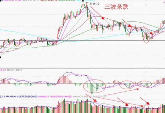 主力短線操作的說明案例 主力短線操作的說明案例