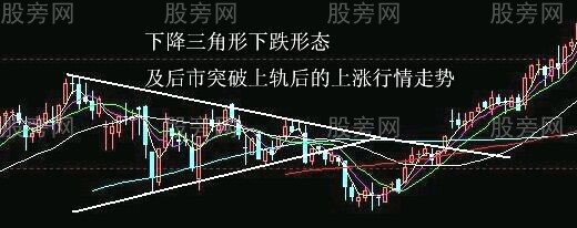最佳狙擊莊傢建倉手法圖解 最佳狙擊莊傢建倉手法圖解