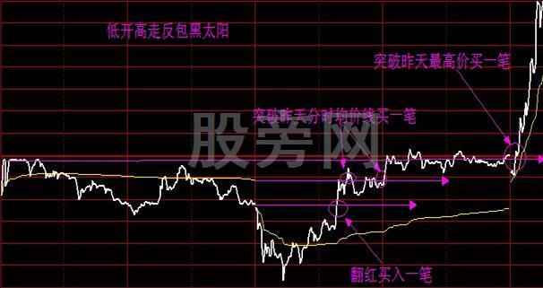 金陰和黑太陽之突破買入絕技 金陰和黑太陽之突破買入絕技
