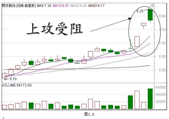 經典K線組合形態解析 經典K線組合形態解析