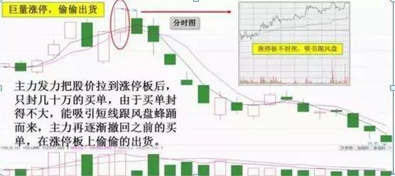 主力出貨的三種方法 主力出貨的三種方法