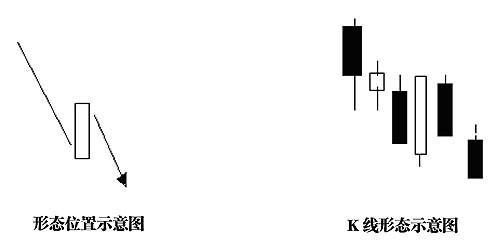 圖解介入點和形態陷阱 圖解介入點和形態陷阱