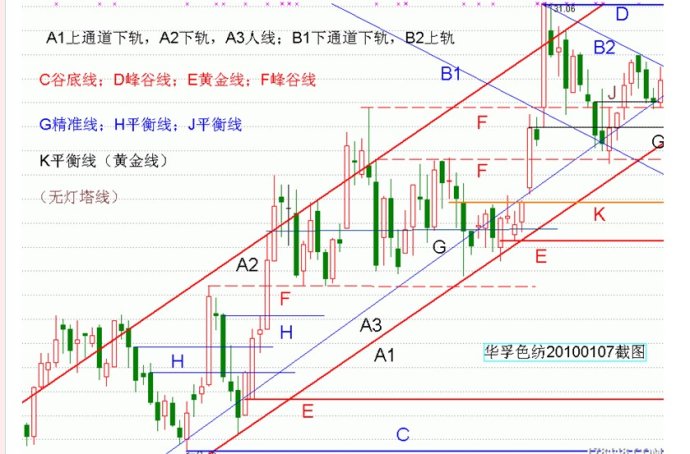 量柱講解之二量柱和量線 量柱講解之二量柱和量線